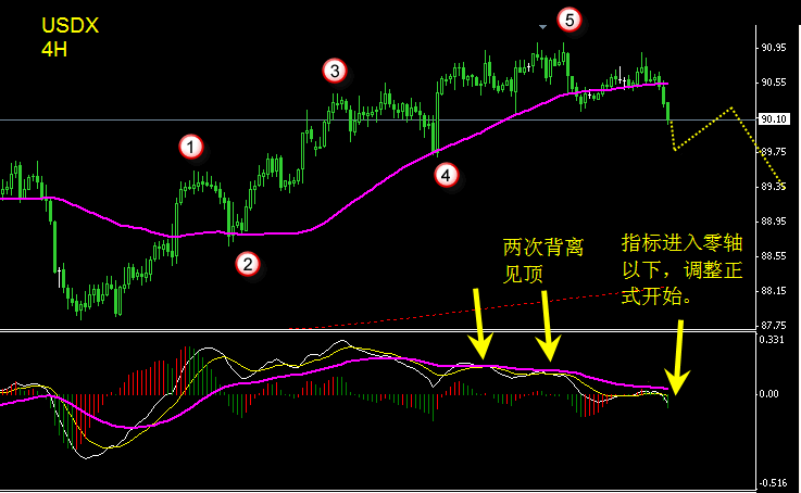 USDX 4H-5.gif